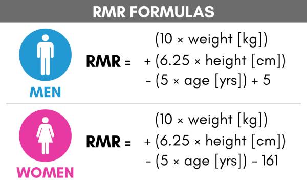 RMR Formula